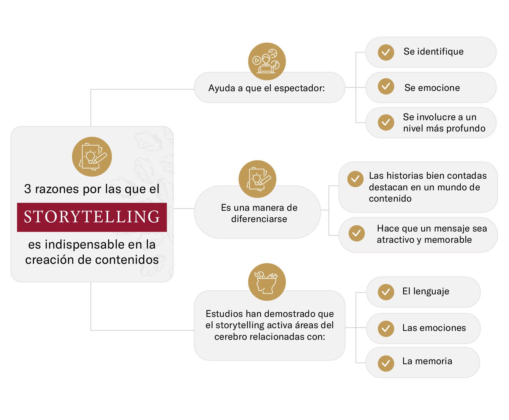 El poder del storytelling en la creación de contenido